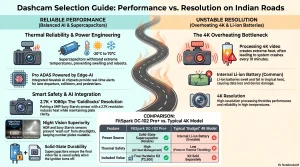 dash cam ultime guide to purchase 2026